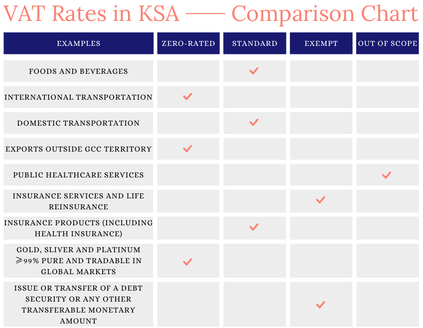 VAT Rates Comparison Chart