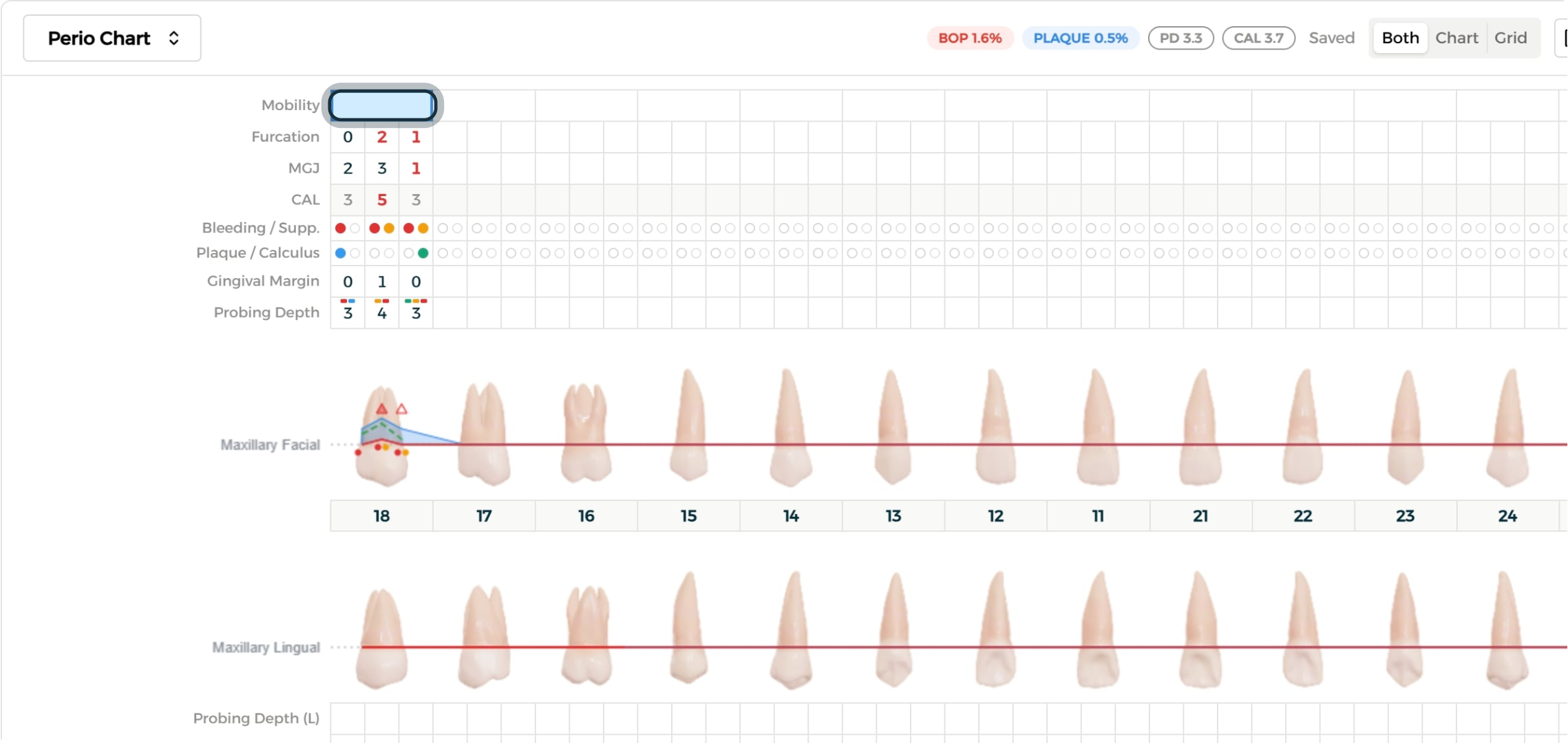 الخطوة 2 - تفرع الجذور والحركة